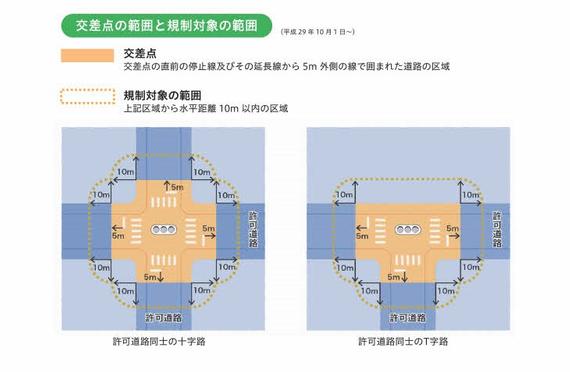 交差点での許可基準