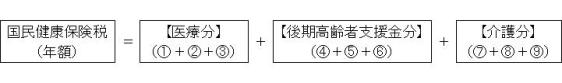 国保税のしくみ