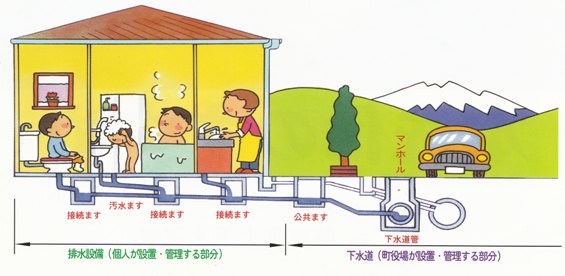 下水道のしくみ図